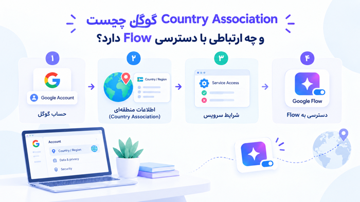 نمودار ارتباط Country Association گوگل با دسترسی به Google Flow