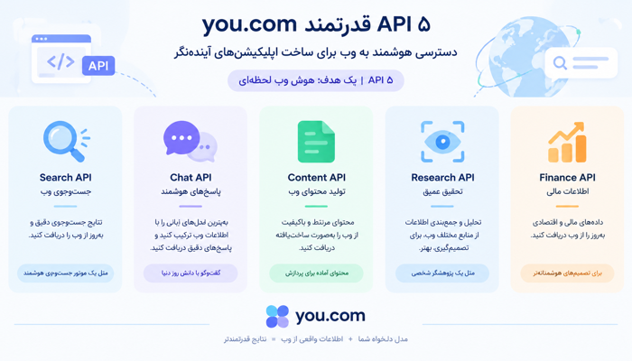 5 api قدرتمند you.com