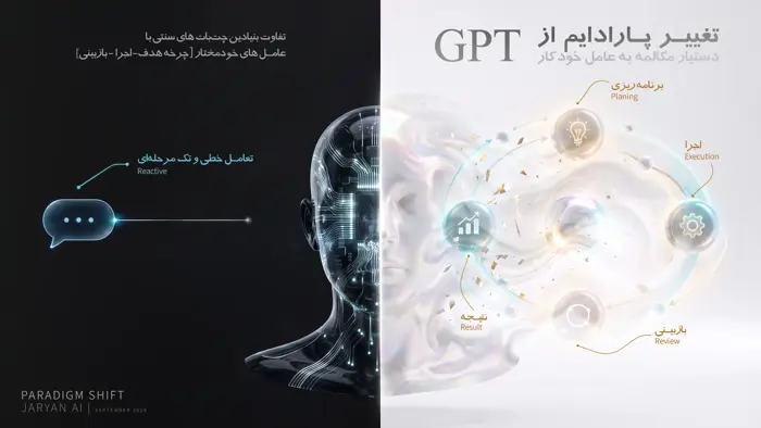 مقایسه پارادایم چتبات سنتی با Autonomous AI Agent، نشاندهنده Agentic Workflow و Multistep Task Execution در چرخه هدف-اجرا-بازبینی.
