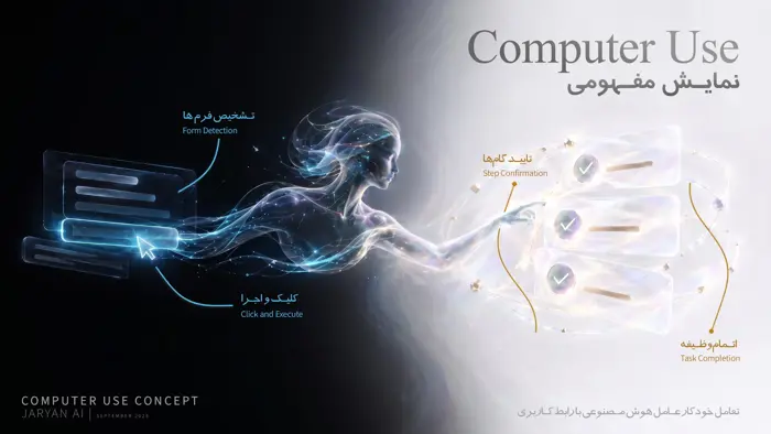 نمایش مفهومی Computer Use و Agentic Workflow در GPT-6 Astra، تعامل عامل هوش مصنوعی با رابط کاربری و فرمهای وب.