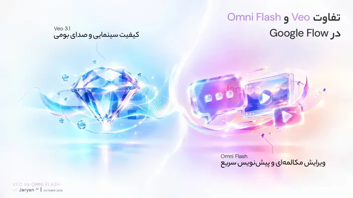 مقایسه Veo 3.1 و Gemini Omni Flash در گوگل فلو (Google Flow)؛ کیفیت سینمایی در برابر ویرایش مکالمهای و پیشنویس سریع