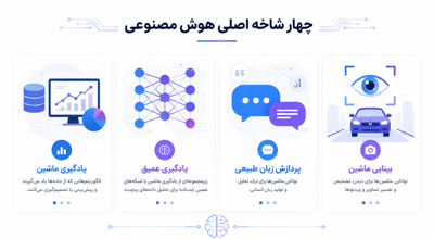  انواع هوش مصنوعی؛ کدام شاخه برای بازار کار ۲۰۲۶ مناسب‌تر است؟