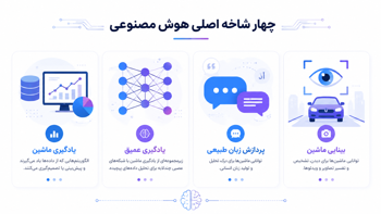  انواع هوش مصنوعی؛ کدام شاخه برای بازار کار ۲۰۲۶ مناسب‌تر است؟