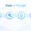زنجیره تفکر (Chain of Thought) چیست؟ آموزش تکنیک CoT با مثال