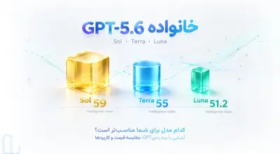 راهنمای جامع GPT-5.6 | مقایسه قیمت و کاربرد های Sol، Terra و Luna