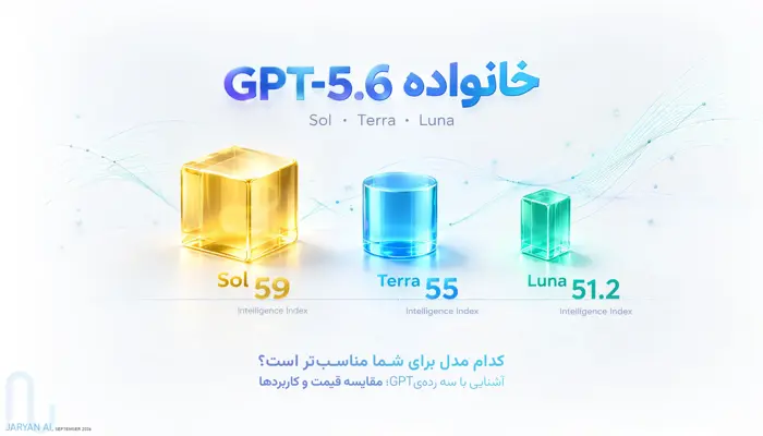 راهنمای کامل خانواده GPT-5.6 شامل Sol Terra و Luna سه رده جدید ChatGPT با مقایسه قیمت و کاربرد