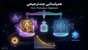 هم‌راستایی چندترجیحی چیست؟ | مالیات هم‌راستایی و CVPR 2026