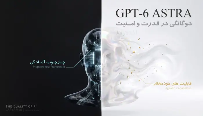 تصویر شاخص مقاله GPT-6 Astra، نشان‌دهنده دوگانگی قدرت و امنیت میان Preparedness Framework و قابلیت‌های Autonomous AI Agent.