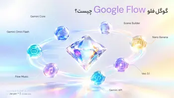 گوگل فلو (Google Flow) چیست؟ مدل‌ها، قابلیت‌ها و دسترسی از ایران
